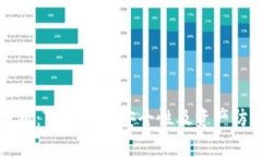 深入解析：TP钱包的安全性及资产防盗技巧