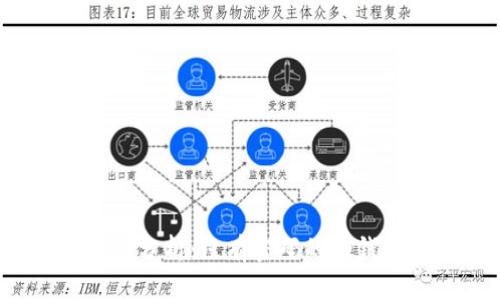 冷钱包安全性分析：没有密码的冷钱包能否登陆？