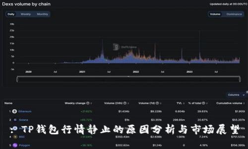 : TP钱包行情静止的原因分析与市场展望