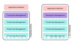 冰币强制性测试的全面指南：步骤、标准与注意